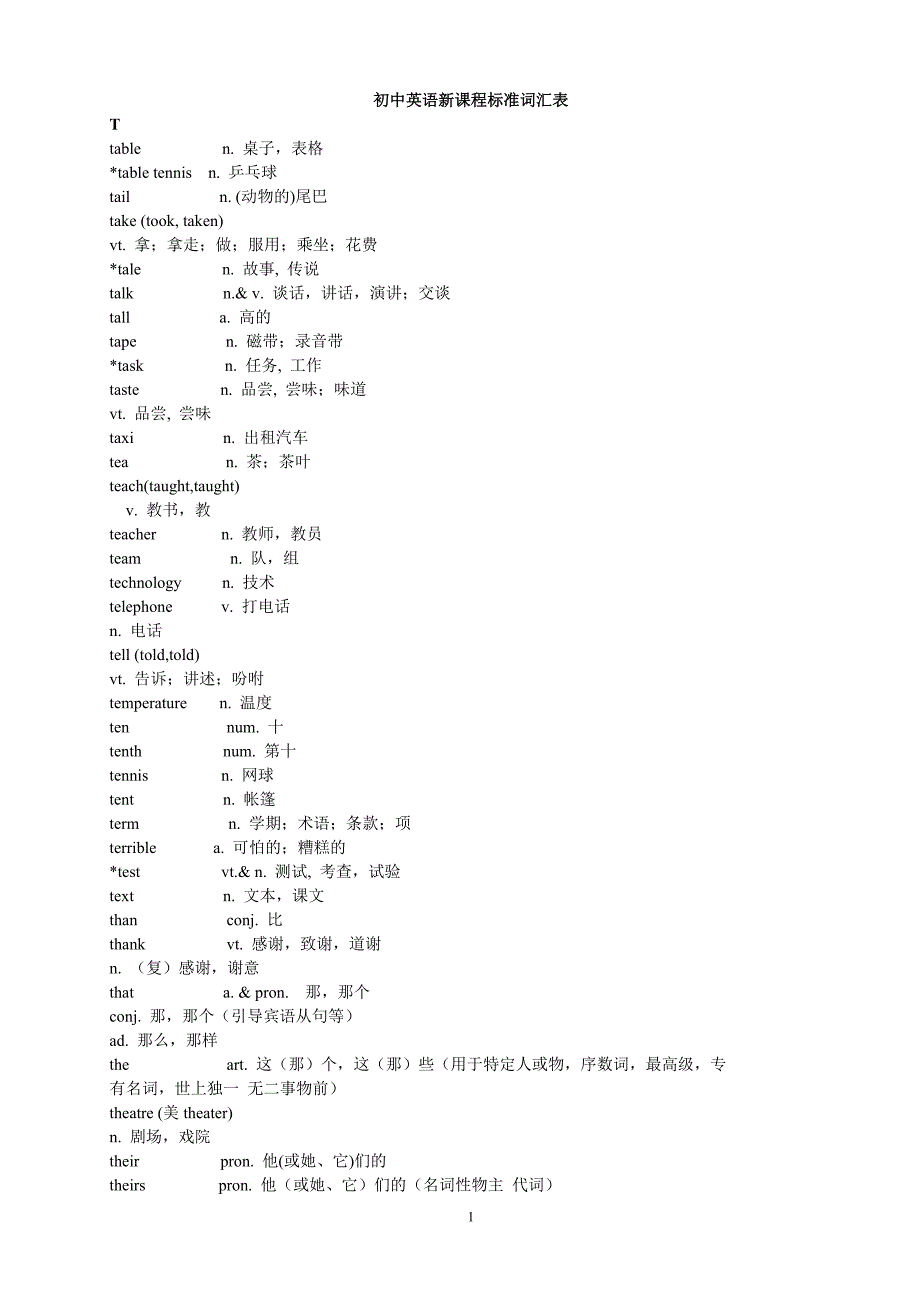 初中英语新课程标准词汇表和初中英语习惯用语和固定搭配(t)_第1页