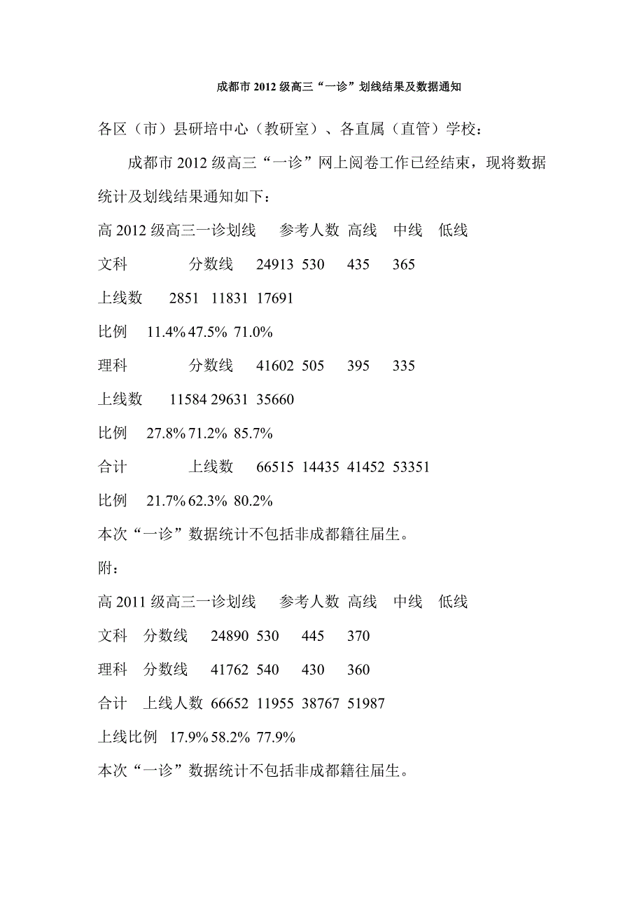 2015成都一诊分数线及分数段结果_第1页