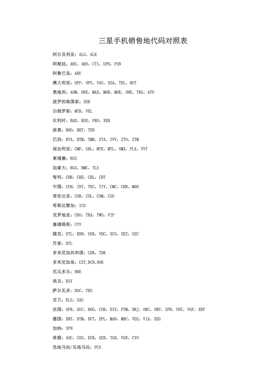 三星手机销售地代码对照表_第1页