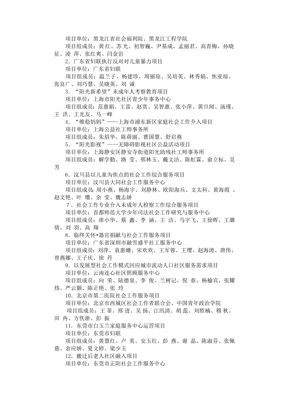 知名社会工作服务项目_第4页