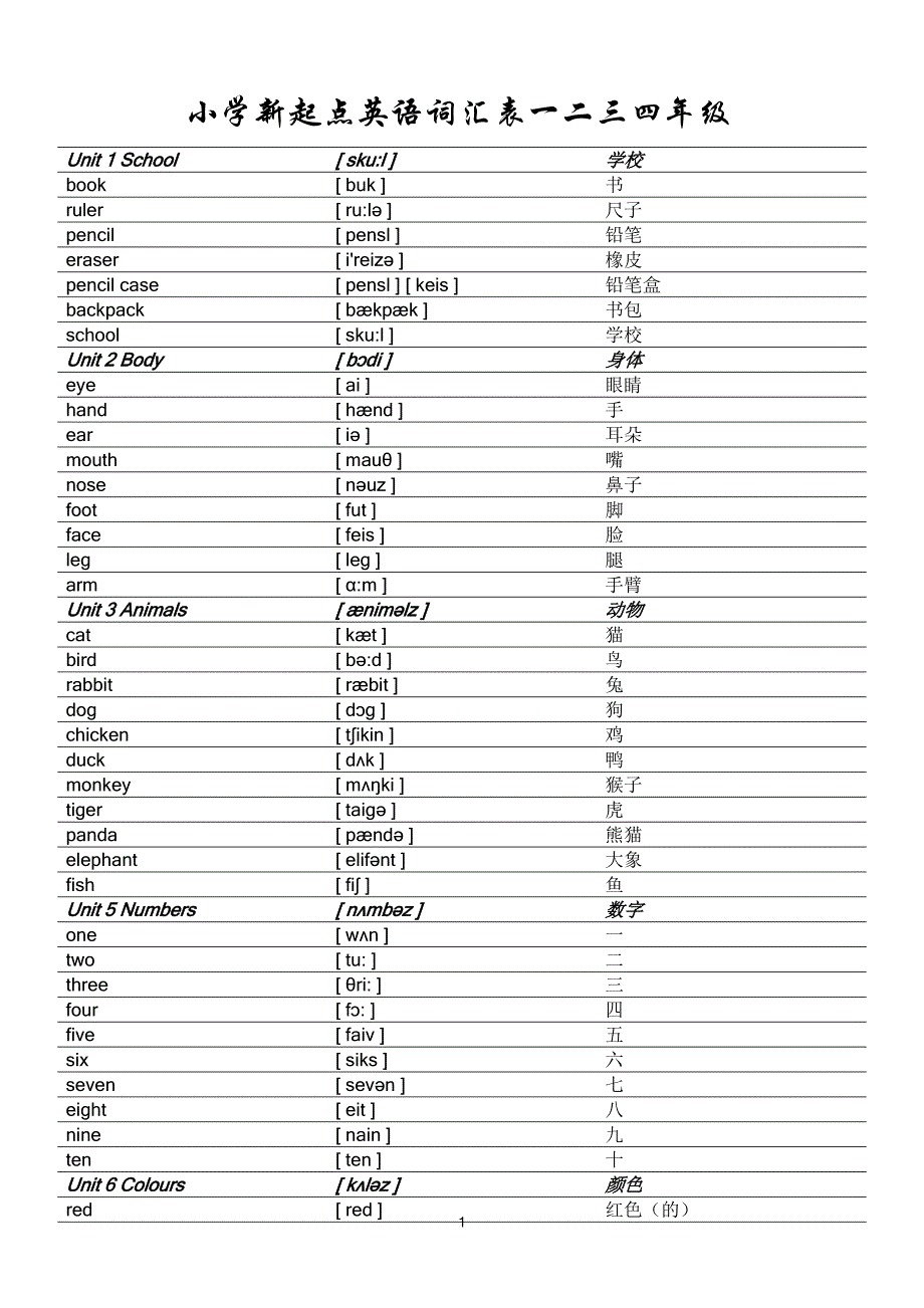 小学新起点英语词汇表一二三四年级_第1页