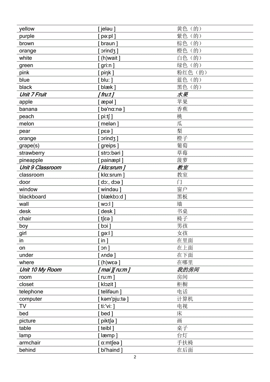 小学新起点英语词汇表一二三四年级_第2页