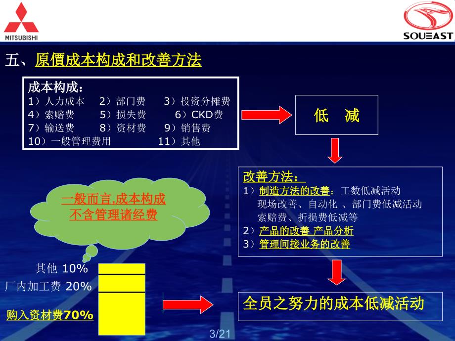 VAVE(降成本)学习资料_第4页