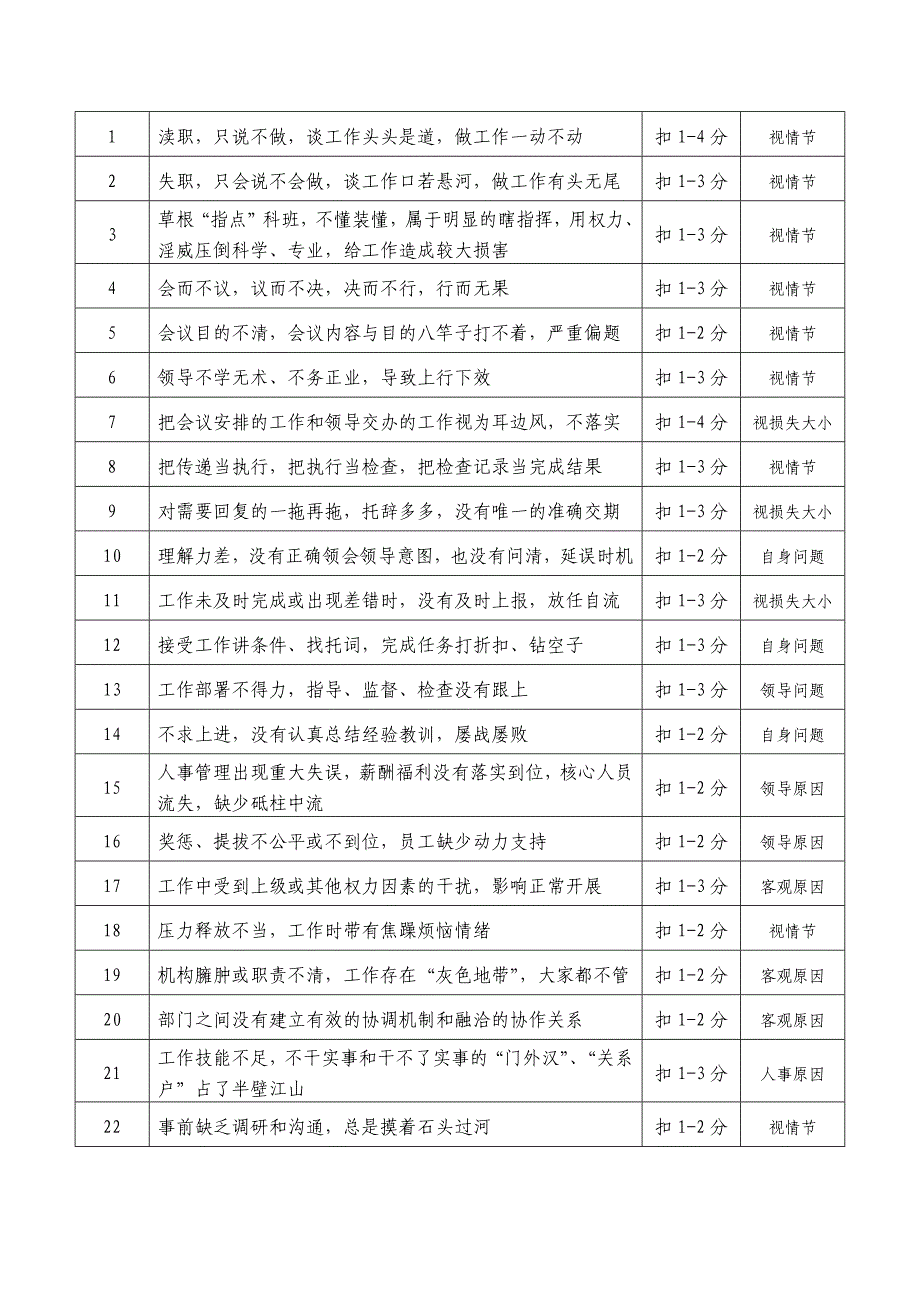 负能量和低执行力的定义及表现形式_第3页