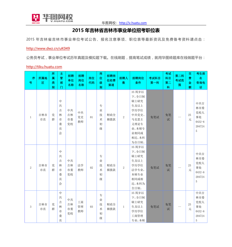 2015年吉林省吉林市事业单位招考职位表_第1页