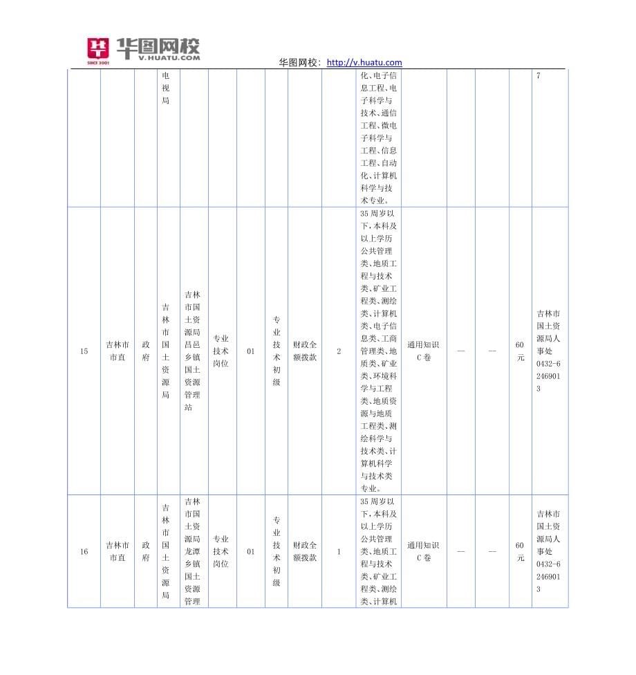 2015年吉林省吉林市事业单位招考职位表_第5页