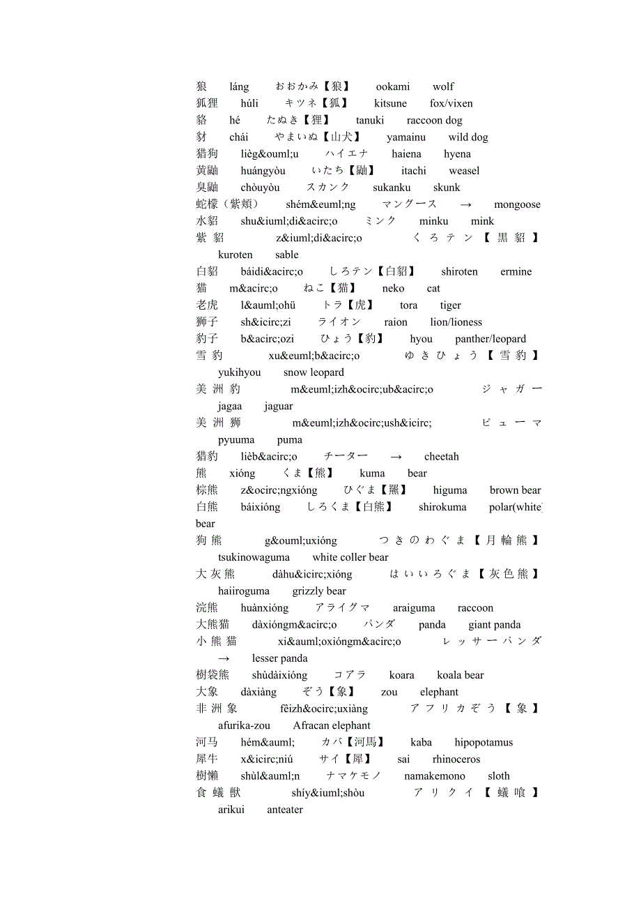 万物大字典词汇大集合(中英日)_第4页