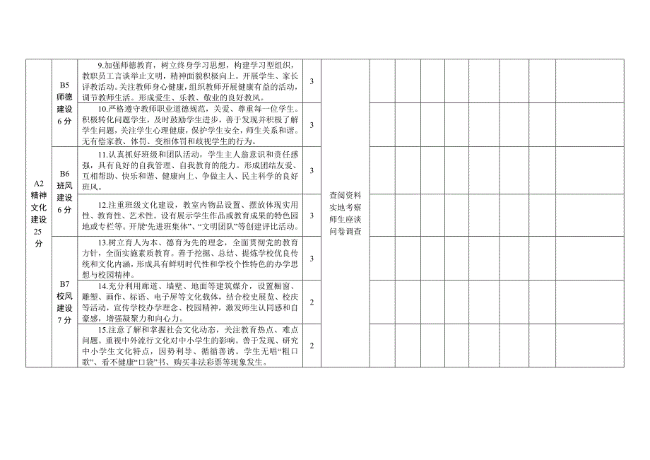 武汉市洪山区新一轮中小学校园文化建设先进校(特色校)评估验收标准(试行)_第2页