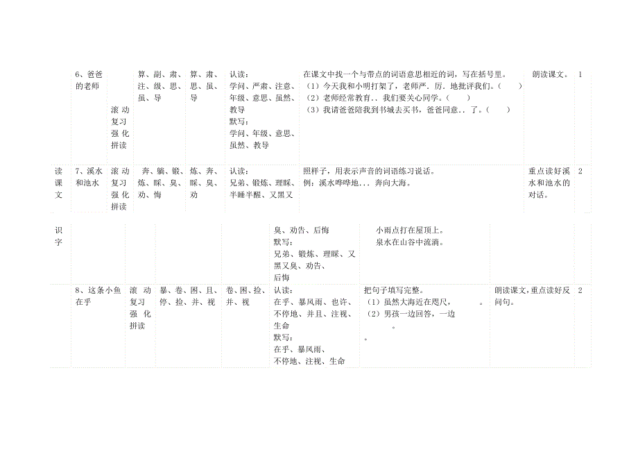 小学语文二年级第一学期学习内容一览表_第3页