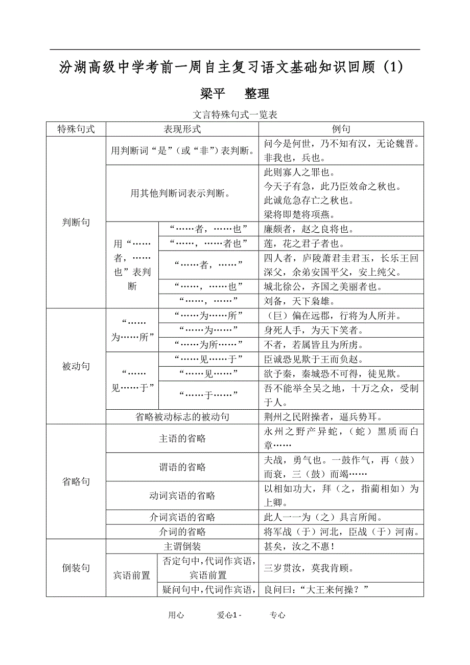 汾湖高级中学考前一周语文基础知识回顾自主复习1_第1页