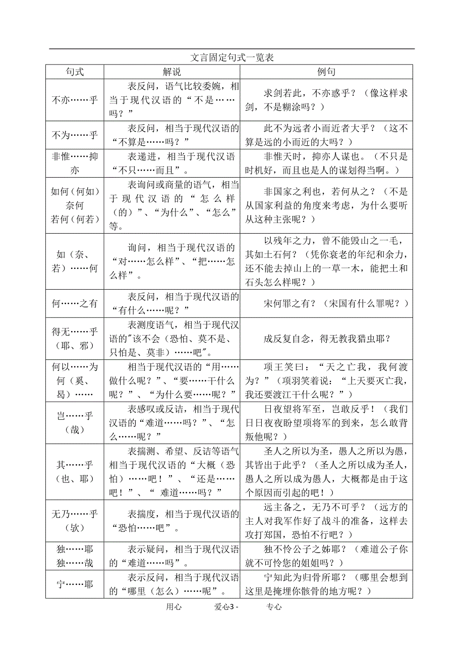 汾湖高级中学考前一周语文基础知识回顾自主复习1_第3页