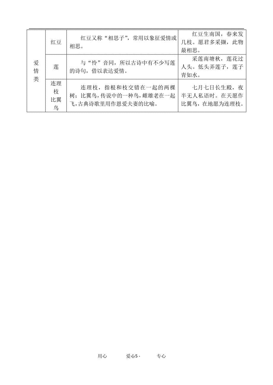 汾湖高级中学考前一周语文基础知识回顾自主复习1_第5页