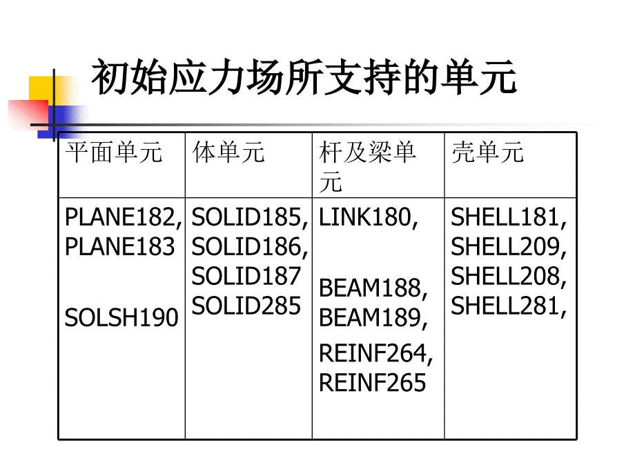 ANSYS软件初始应力命令inistate命令详解_第4页