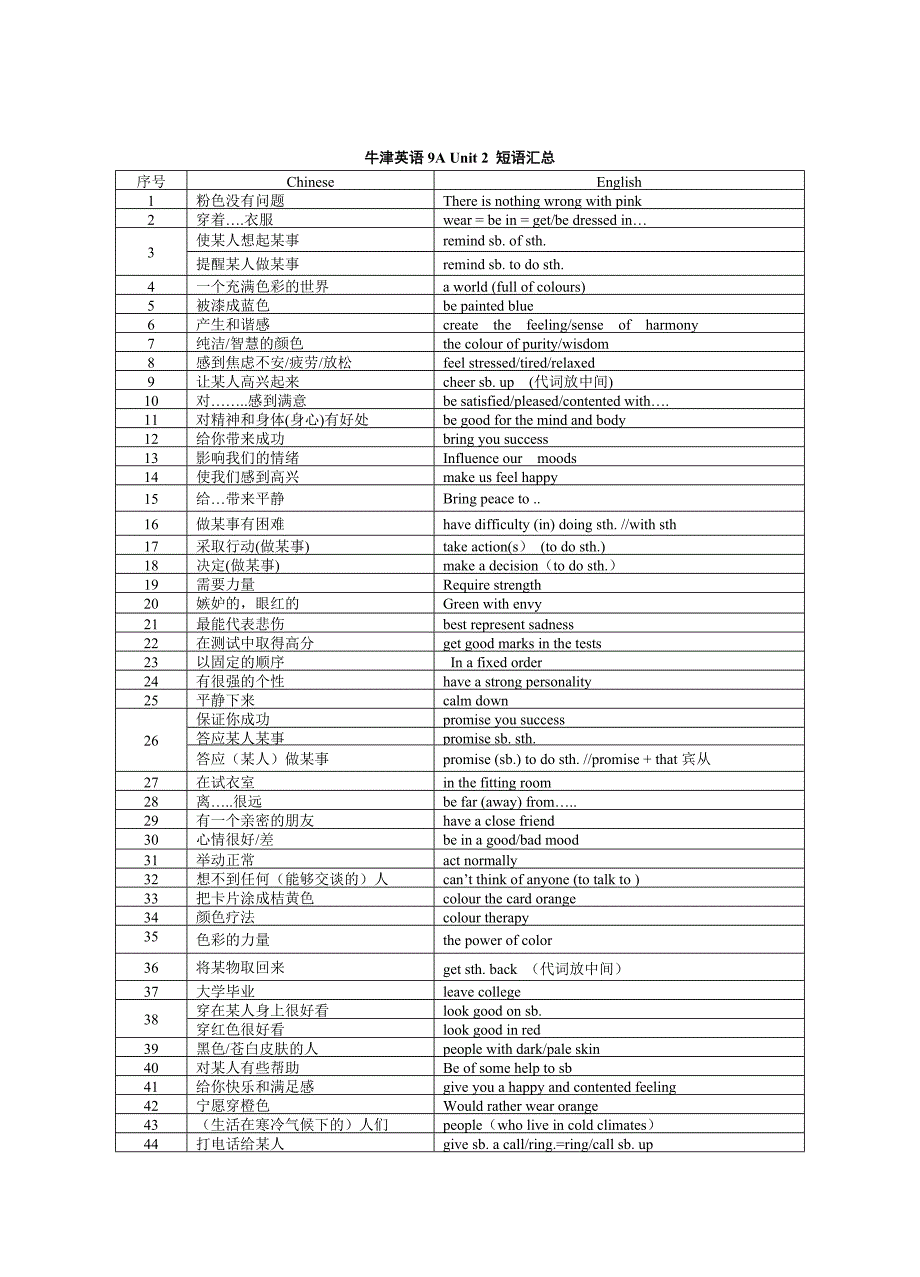 最新牛津初中英语9au1-u4词汇集锦_第3页