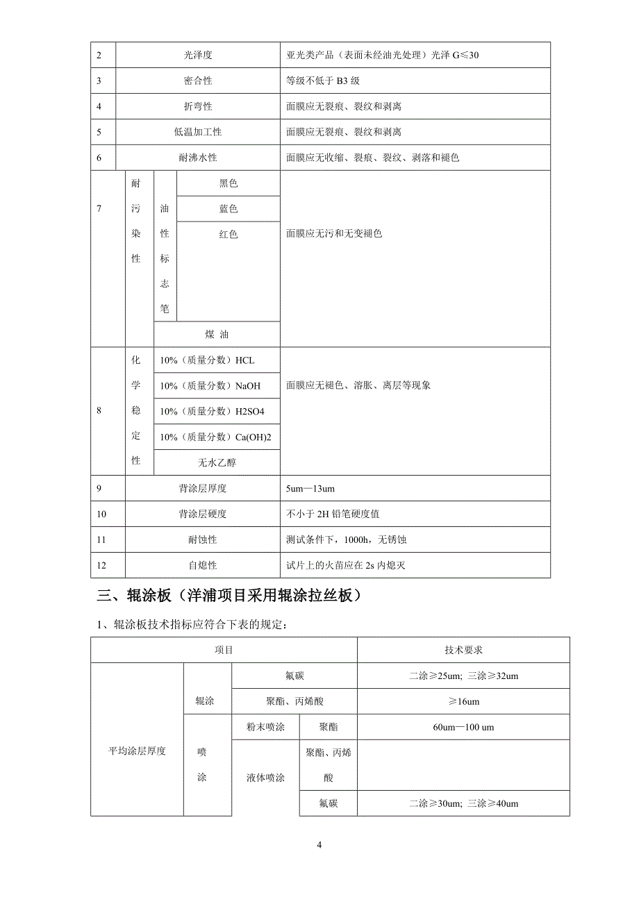 万科集成吊顶技术与验收标准12_第4页