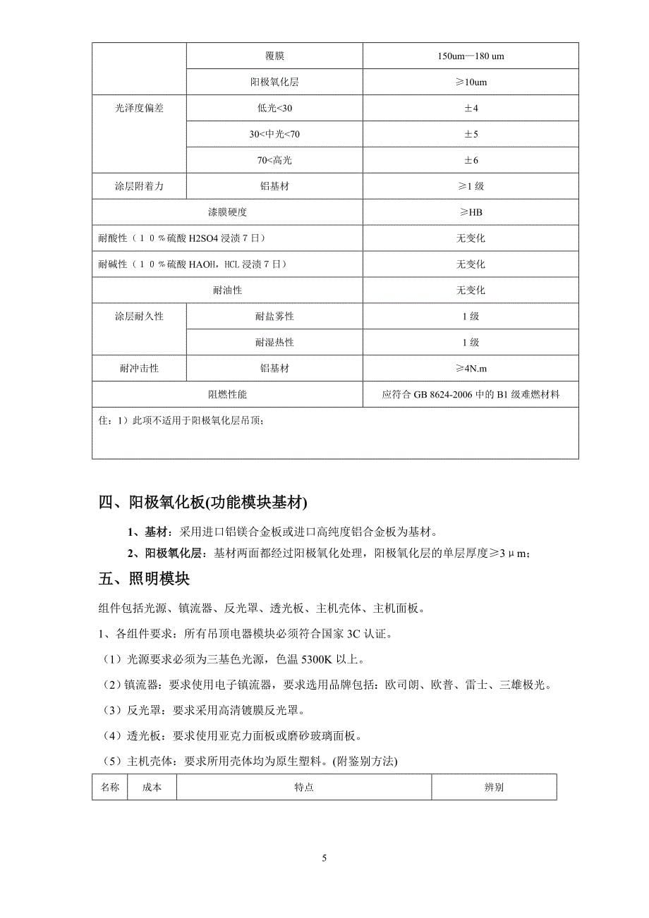 万科集成吊顶技术与验收标准12_第5页