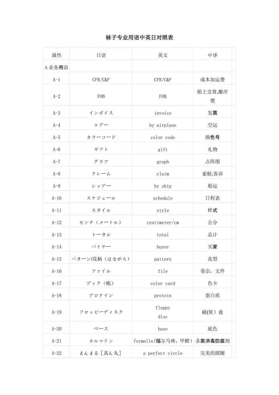 袜子专业用语中英日对照表_第1页