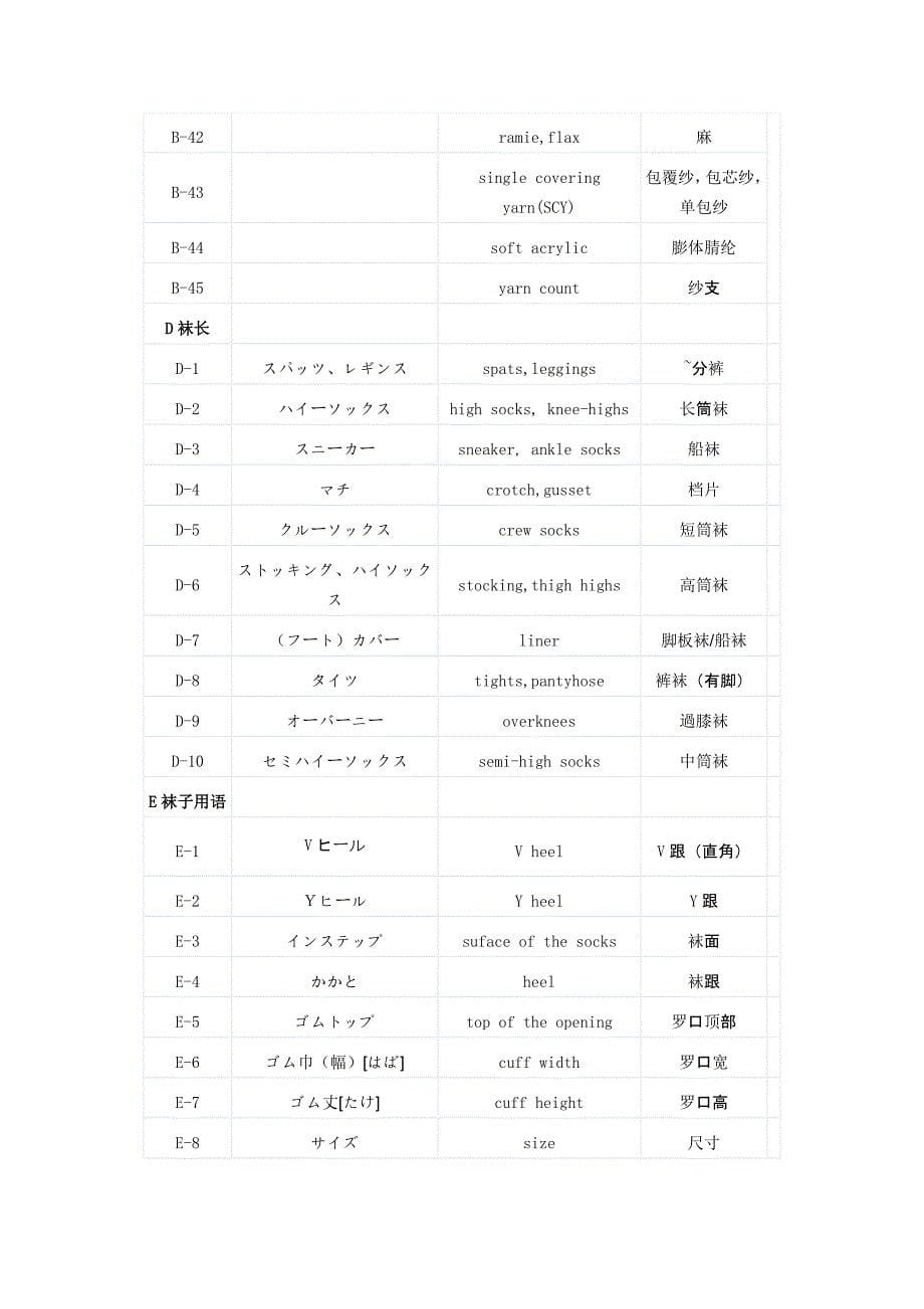 袜子专业用语中英日对照表_第5页