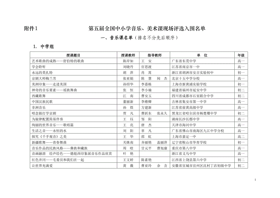 关于举办第五届全国中小学音乐、美术课_第1页