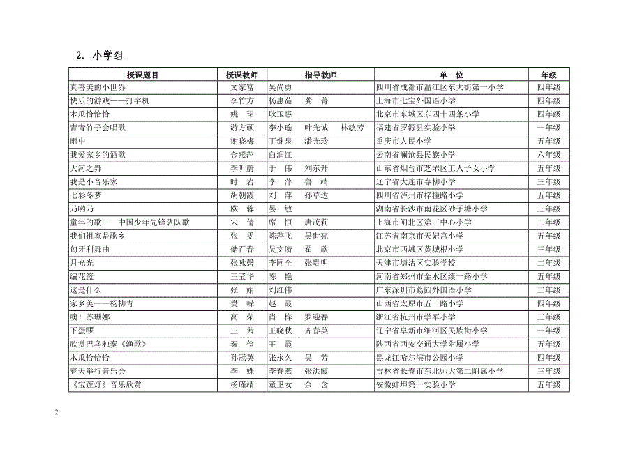 关于举办第五届全国中小学音乐、美术课_第2页