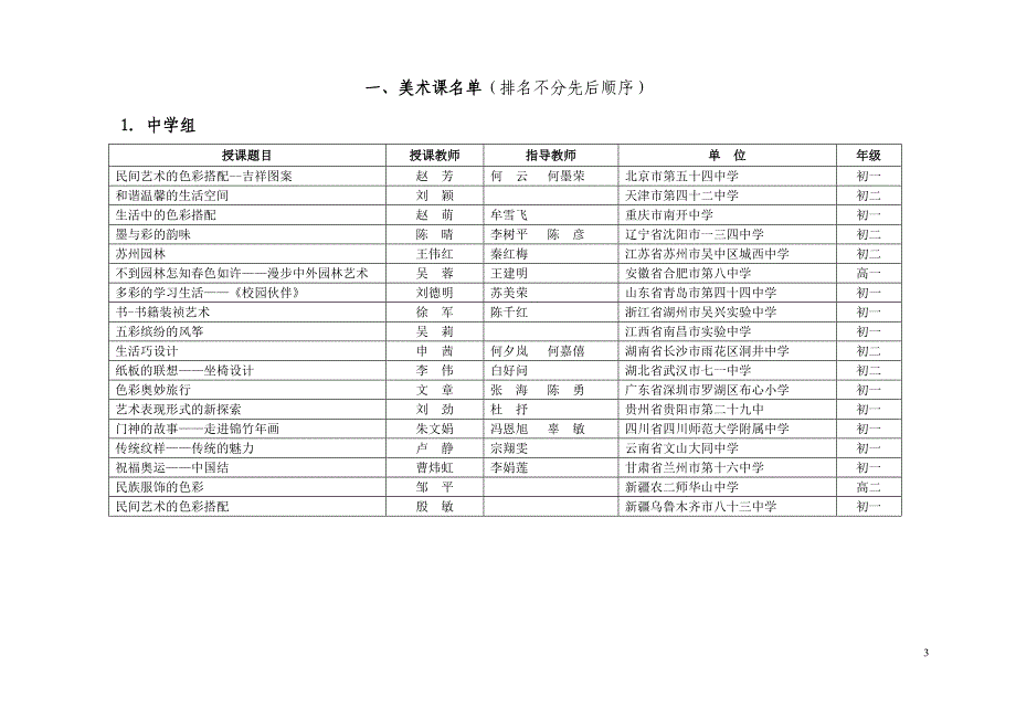 关于举办第五届全国中小学音乐、美术课_第3页