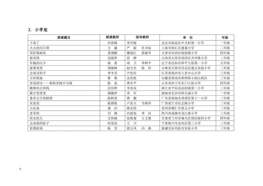 关于举办第五届全国中小学音乐、美术课_第4页