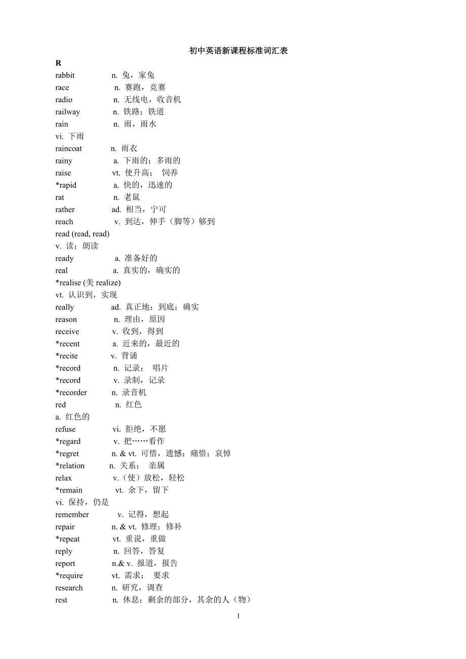 初中英语新课程标准词汇表和初中英语习惯用语和固定搭配(r)_第1页