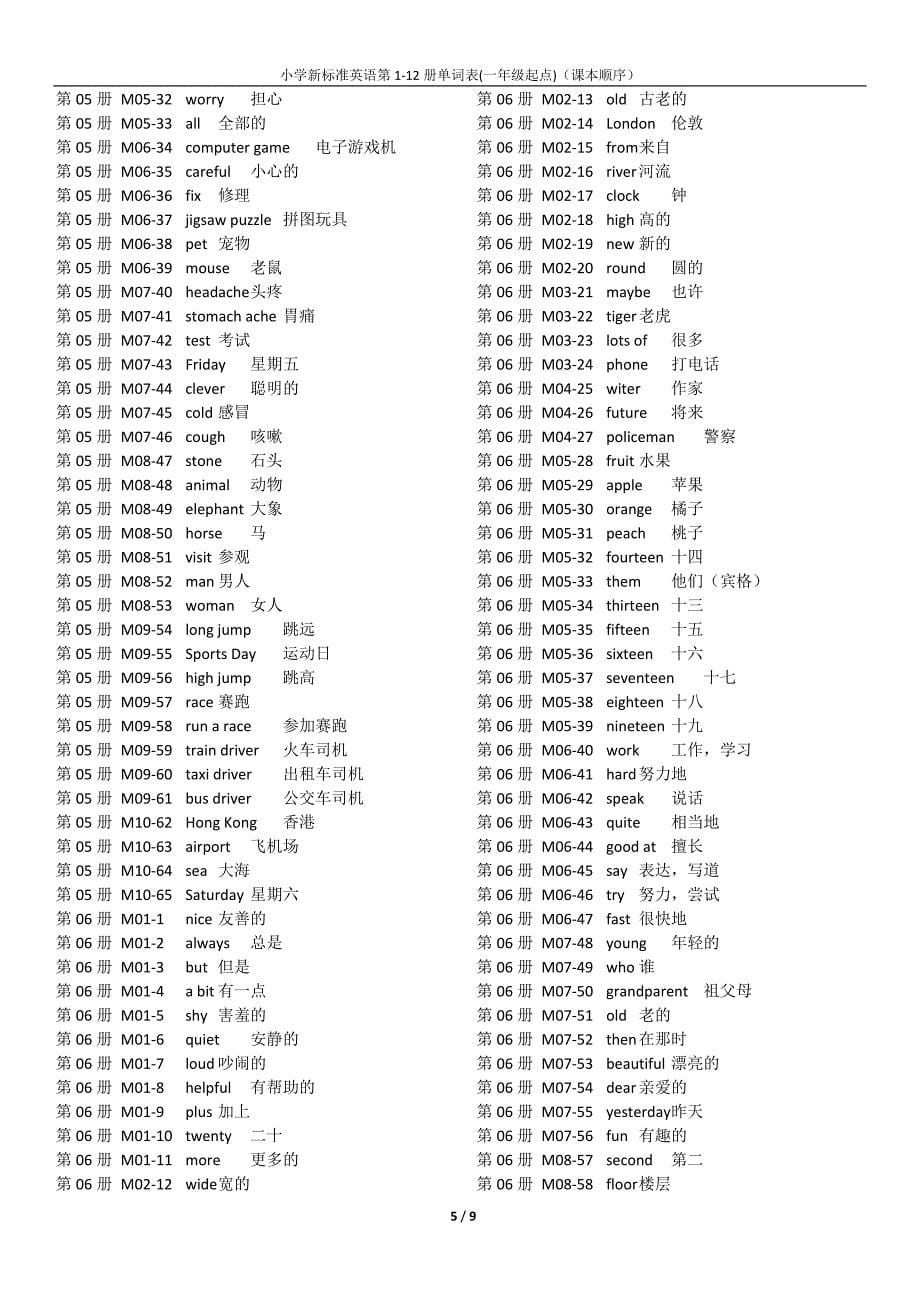小学新标准英语第1-12册单词表(一年级起点)(课本顺序)_第5页