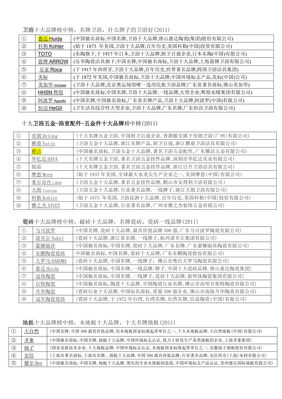 装修知识-装饰装修材料十大品牌_第1页