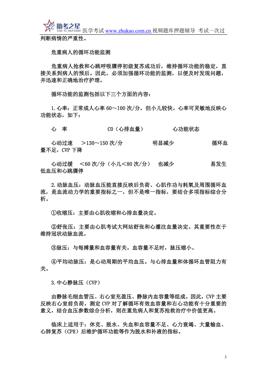 2015年重症医学主治医师考点点评_第3页