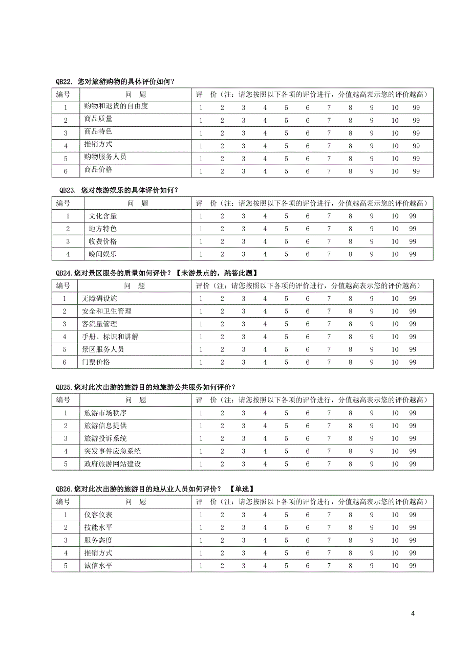 斯达大数据-广西旅游项目问卷-散客_第4页