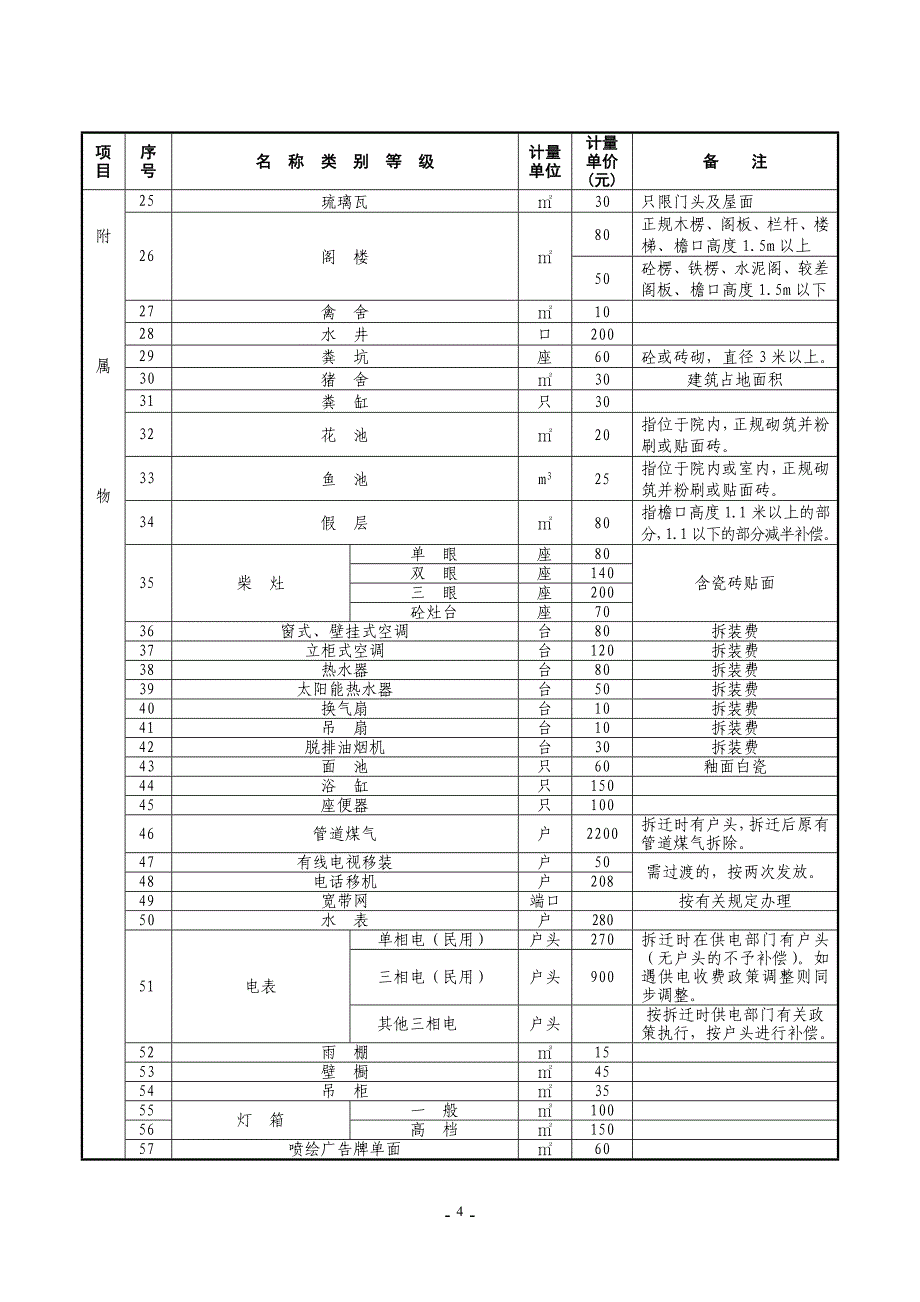 淮价服〔2007〕16号附件_第4页