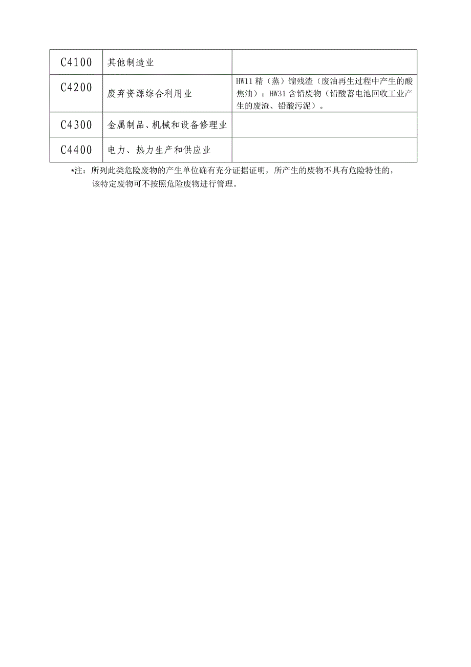 行业类别及其常见危险废物产生类别对照表_第3页