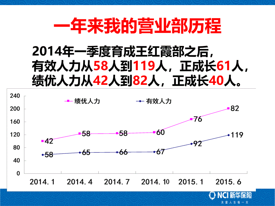 新人培育是团队基业长青的命脉_第4页