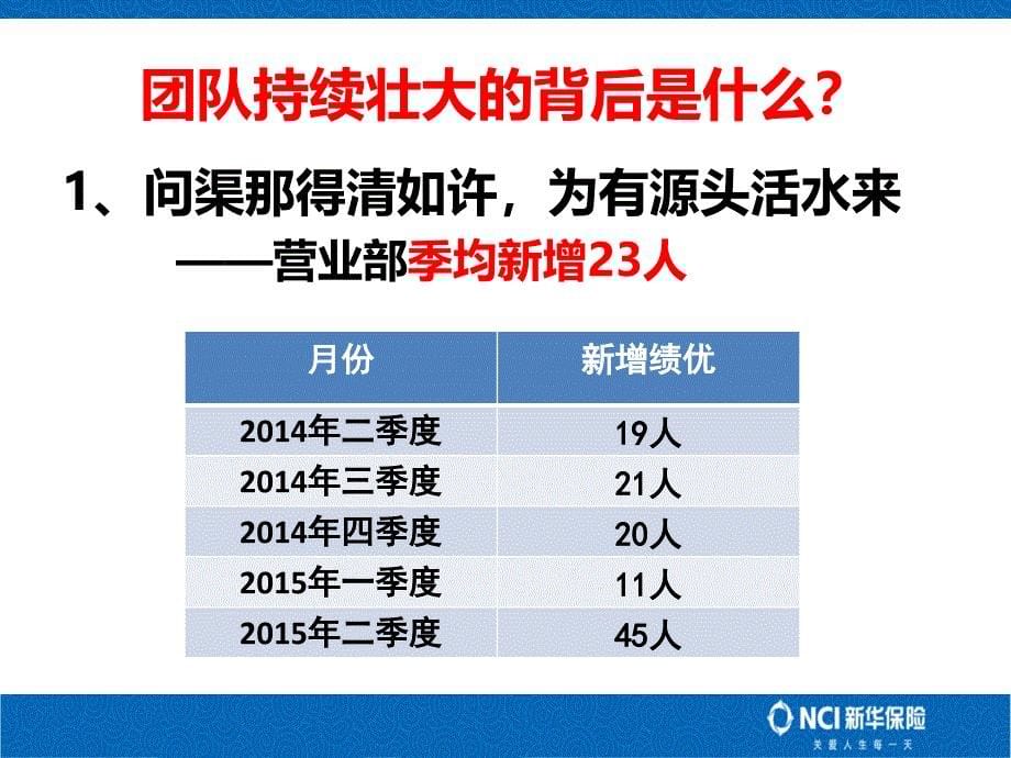 新人培育是团队基业长青的命脉_第5页