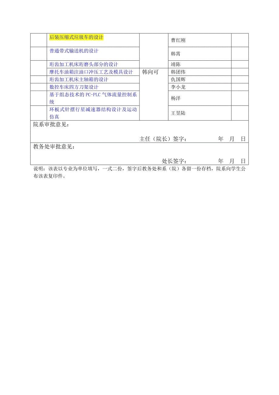 机械基础毕业设计(论文)选题结果汇总表0510_第5页