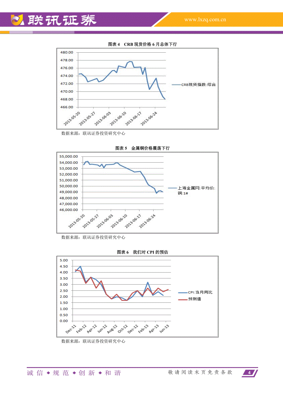 下行中继—2013年6月宏观数据预估_第4页