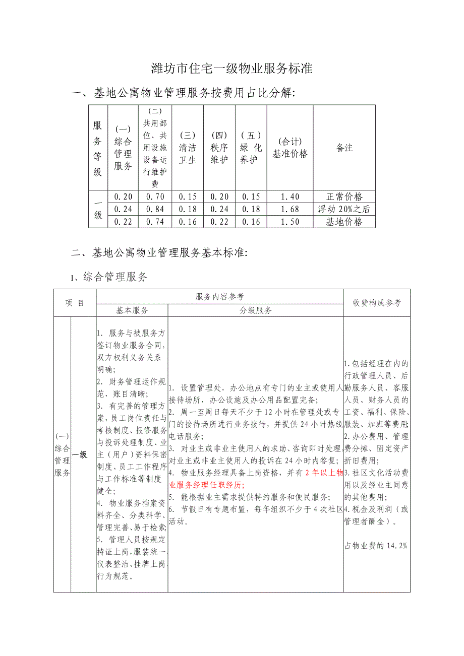 潍坊市住宅一级物业服务标准_第1页