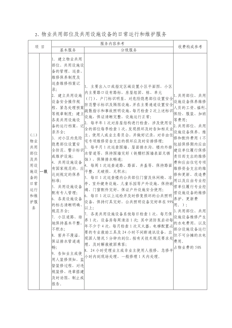 潍坊市住宅一级物业服务标准_第2页