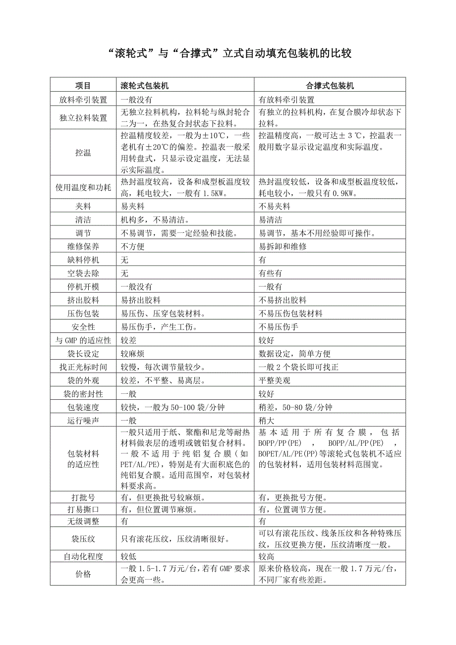 立式自动填充包装机简介_第4页