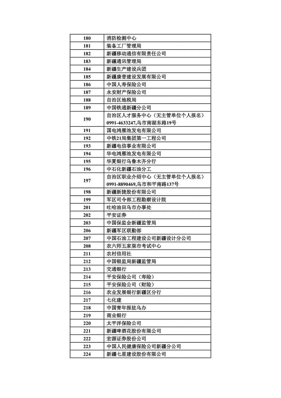 自治区各厅局级单位代码及名称_第5页