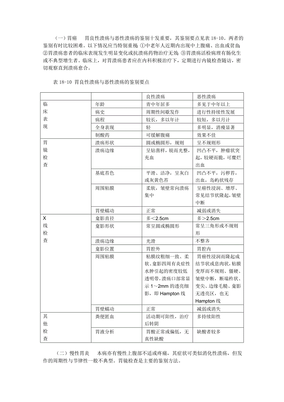 消化性溃疡(临床部分2)_第2页