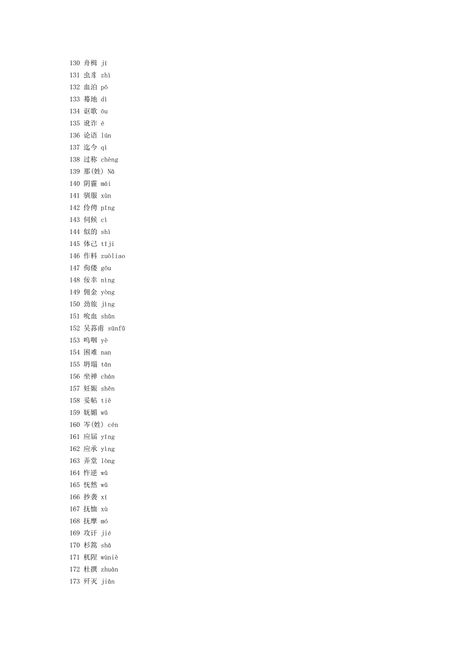 易错字音729258例(录自500套高考及模拟试题)_第4页