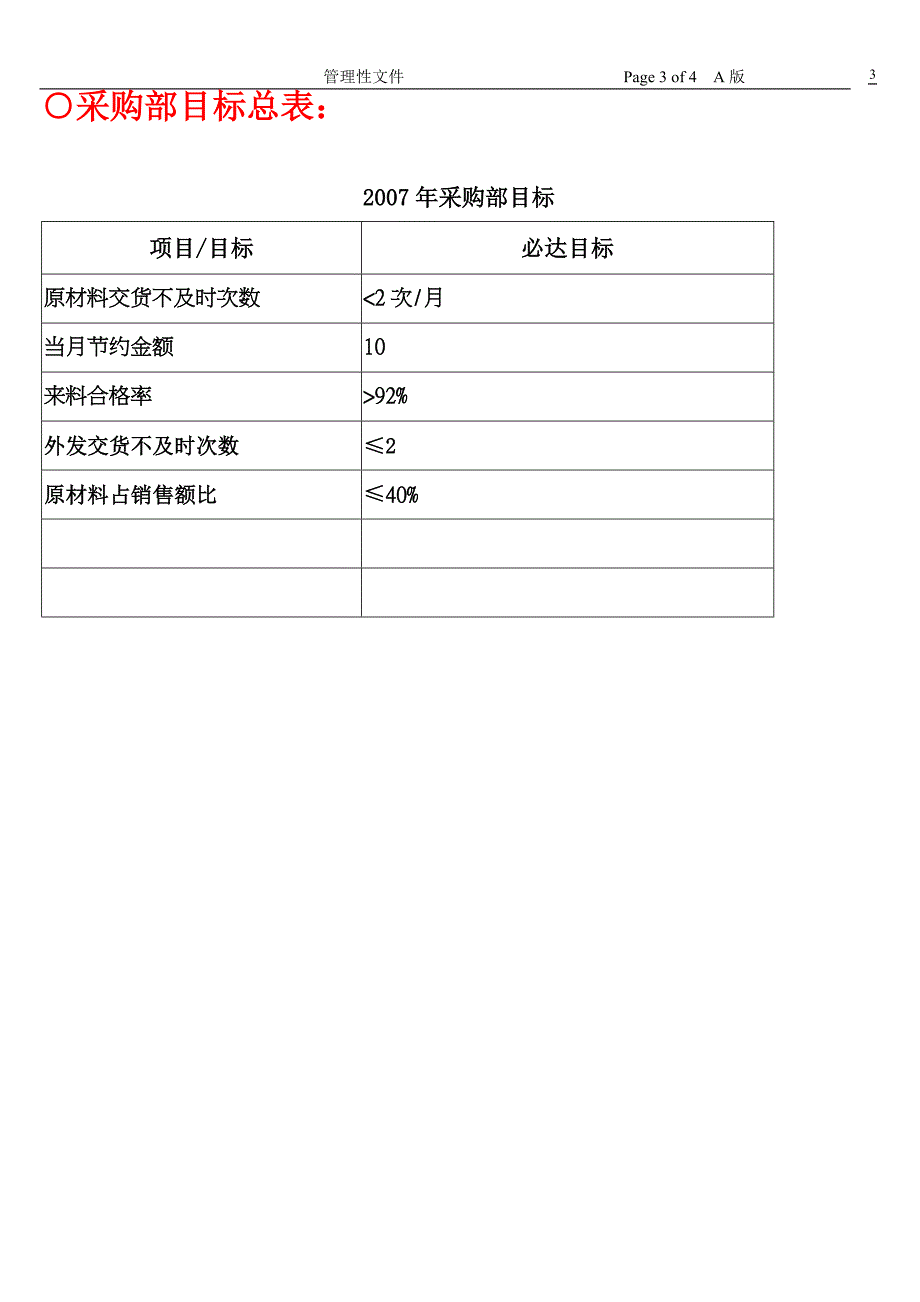 爱恋采购部绩效考核制度_第3页