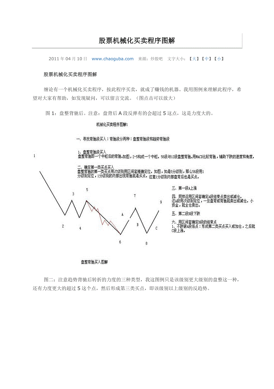 缠论股票机械化买卖程序图解_第1页