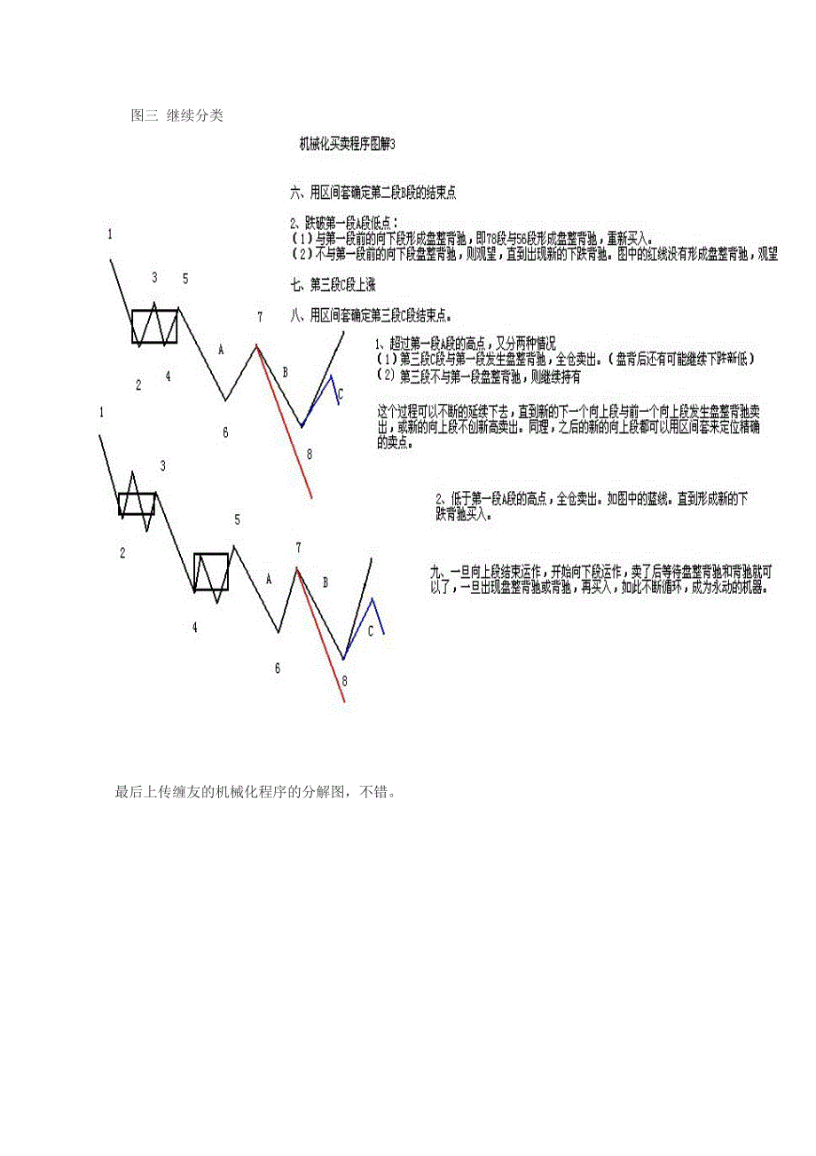 缠论股票机械化买卖程序图解_第3页