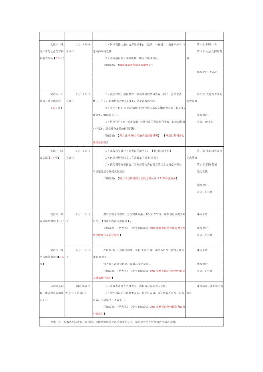 网络营销能力秀具体信息_第3页