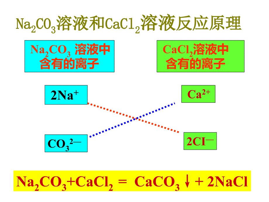 九年级科学几种重要的盐_第5页