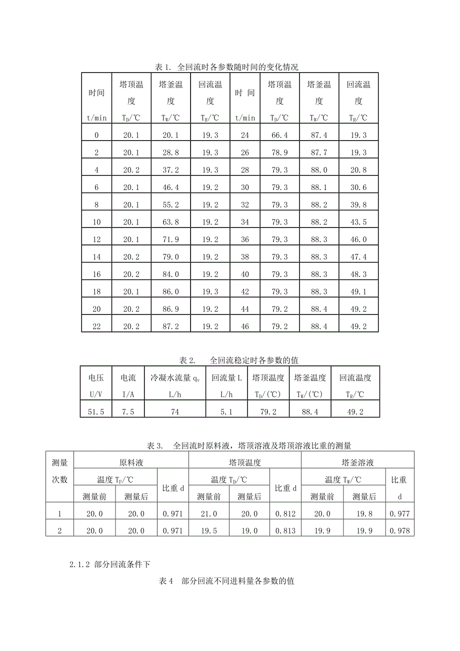 漳州师院精馏实验报告_第4页