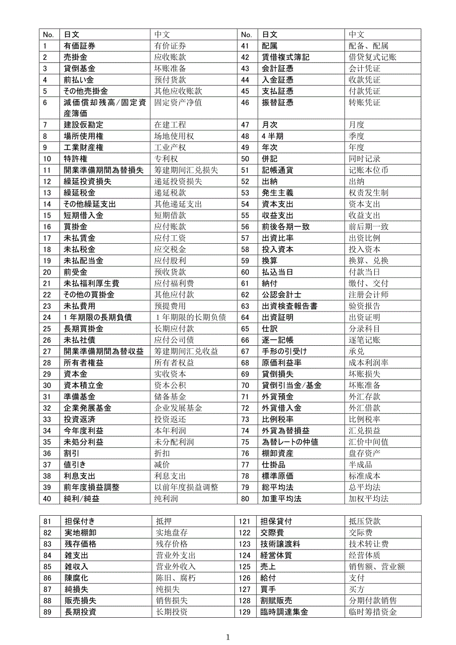 财务会计日语专用词汇_第1页